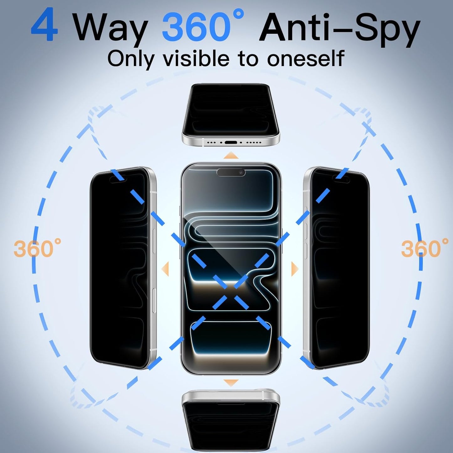 360 Degree Privacy Screen Protector for iPhone 17 Pro/17 Pro MAX, 4-Way Anti-Spy Tempered Glass